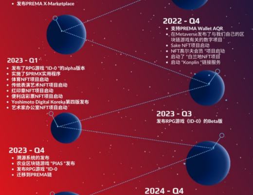 
      PREMA| 追风区 AMA