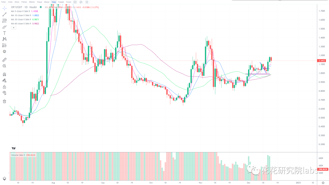 
      鲍师傅放利空 你期待的“牛市”要延迟了
