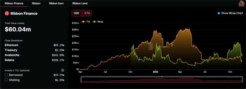 
      链上期权协议：少有人知的 DeFi 新赛道