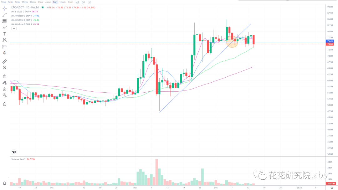 
      鲍师傅放利空 你期待的“牛市”要延迟了
