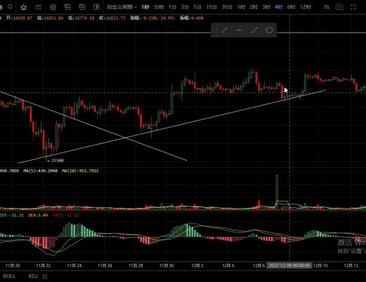 
      12.15行情冲高受阻  多头希望破灭
