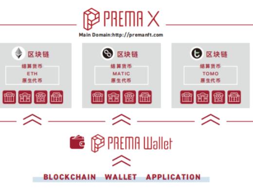 
      PREMA| 追风区 AMA