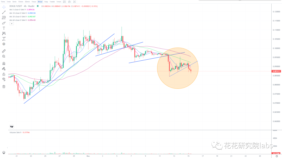 
      鲍师傅放利空 你期待的“牛市”要延迟了