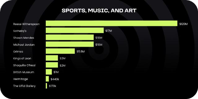 
      哪些企业/品牌采用了 Web3？效果如何？