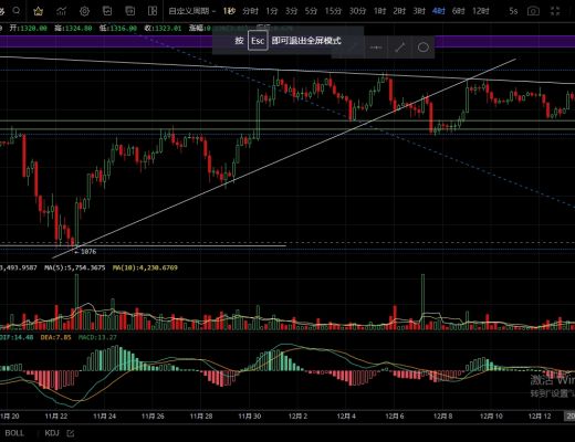 
      12.15行情冲高受阻  多头希望破灭
