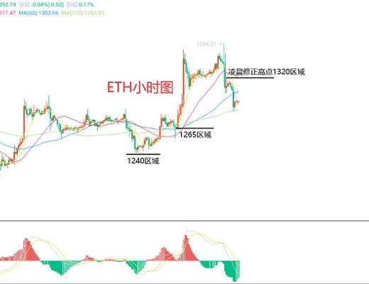
      12月15日、BTC（合约）ETH（合约）行情解析及操作策