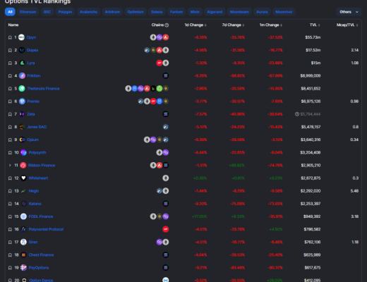 
      链上期权协议：少有人知的 DeFi 新赛道