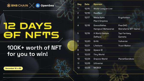 
      暖心圣诞礼遇季：交易World League Live皮耶罗联名NFT送价值10万美元豪礼