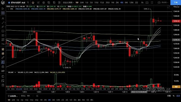 
      12.14短期陷入震荡  多头依旧存在带整理后继续拉升
