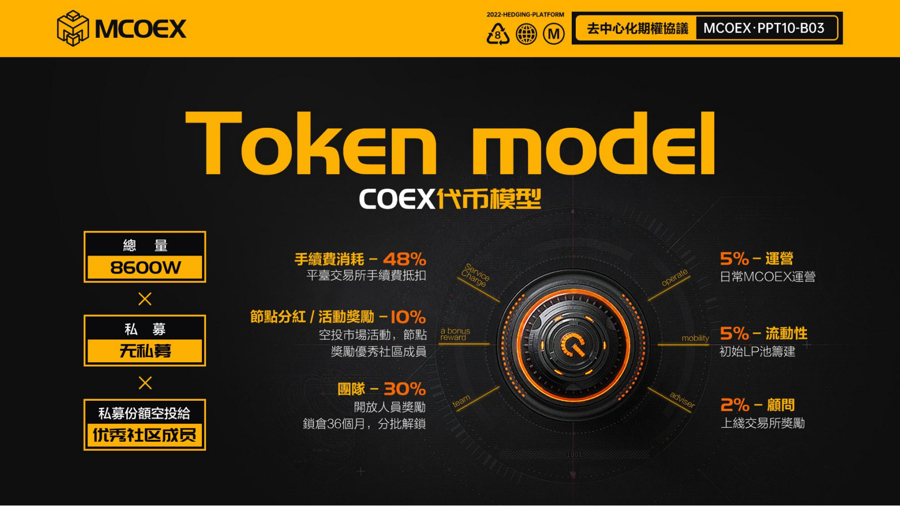 
      三分钟读懂 MCOEX：以太坊链上期权协议