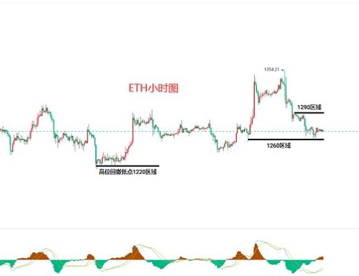 
      12.16比特币（BTC）以太坊（ETH）行情分析及后市操作策略