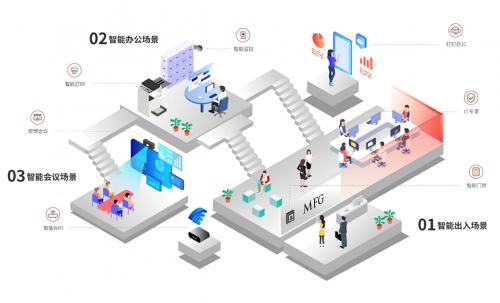 
      MFG服务式办公引领职场“品牌化”热潮