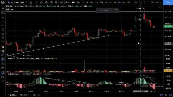 
      12.16结构破位 当心画门行情