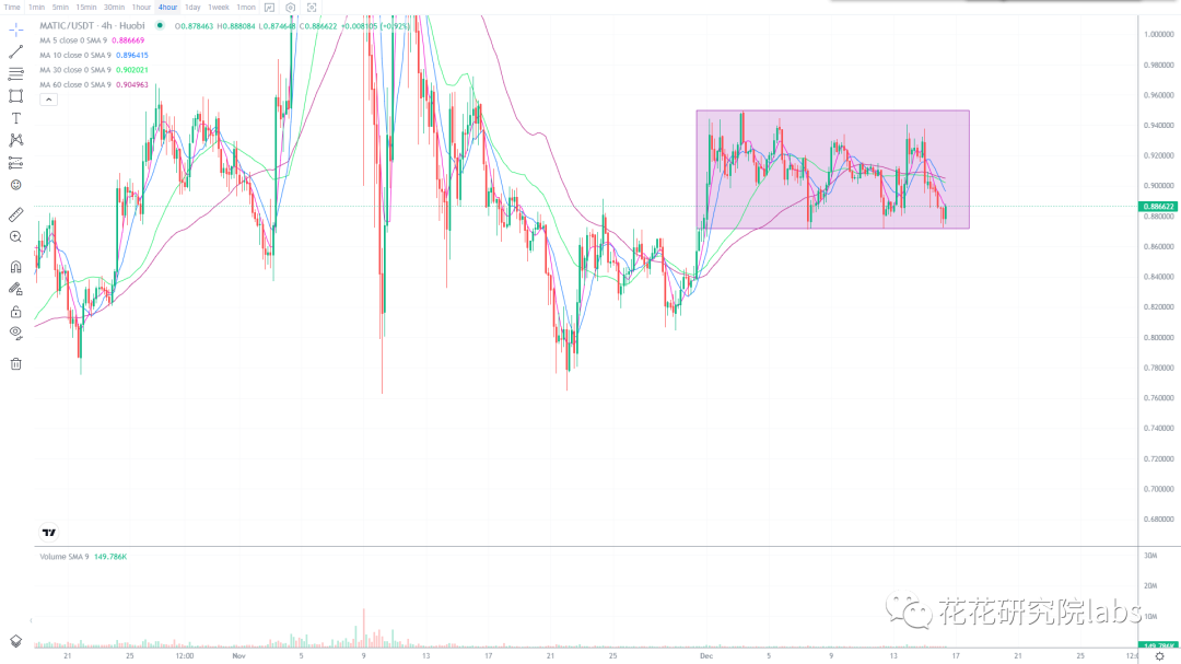 
      龙头破位 整体有向下调整风险