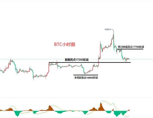 
      12.16比特币（BTC）以太坊（ETH）行情分析及后市操作策略
