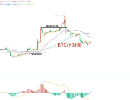 
      12月16日、BTC（合约）ETH（合约）行情解析及操作策