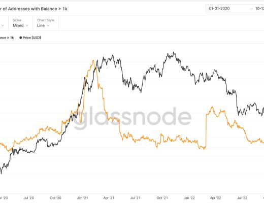 
      JZL Capital 数字周报第50期 12/12/2022 稳定币不断流出 市场持续低迷