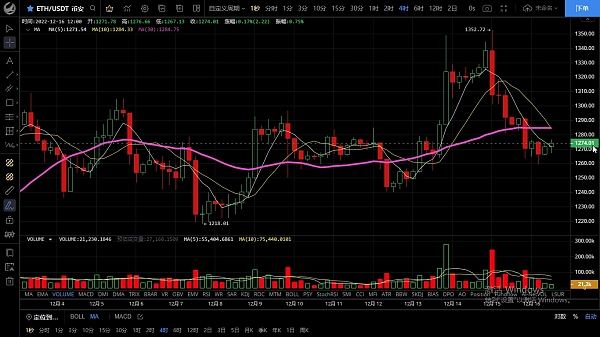 12.16下方支撑未破多头依然存在 切勿盲目追空