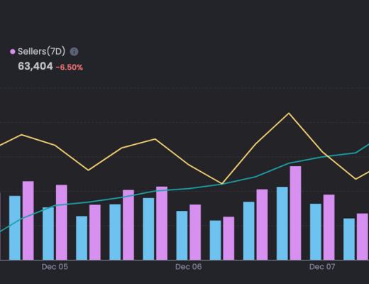 
      JZL Capital 数字周报第50期 12/12/2022 稳定币不断流出 市场持续低迷
