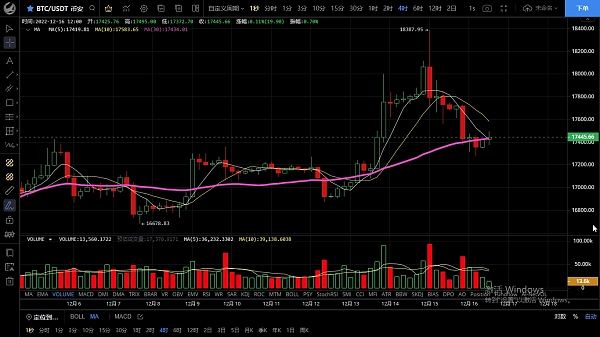 12.16下方支撑未破多头依然存在 切勿盲目追空