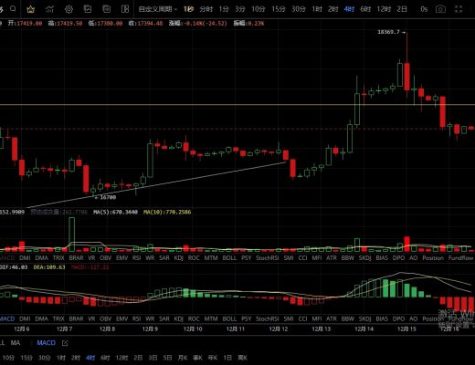 
      12.16主流反弹无力 思路转变盘面偏空