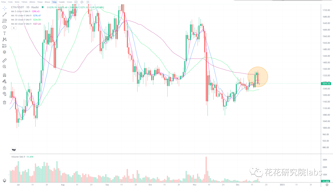 
      龙头破位 整体有向下调整风险