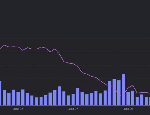 
      JZL Capital 数字周报第50期 12/12/2022 稳定币不断流出 市场持续低迷