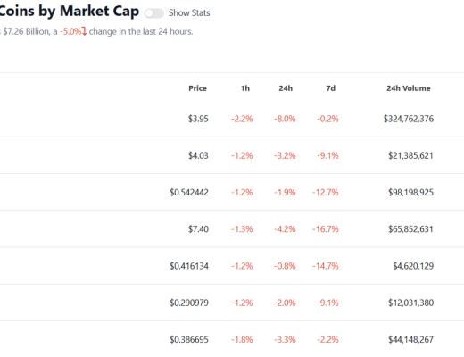 
      JZL Capital 数字周报第50期 12/12/2022 稳定币不断流出 市场持续低迷