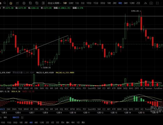 
      12.16主流反弹无力 思路转变盘面偏空