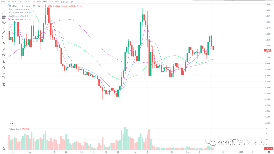 
      龙头破位 整体有向下调整风险