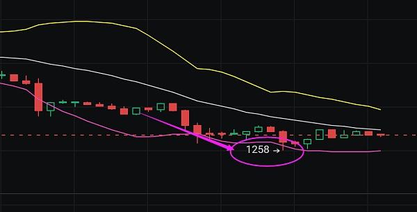 
      金辉聊币：恭喜 ETH空单布局完美止盈30个点 太给力了