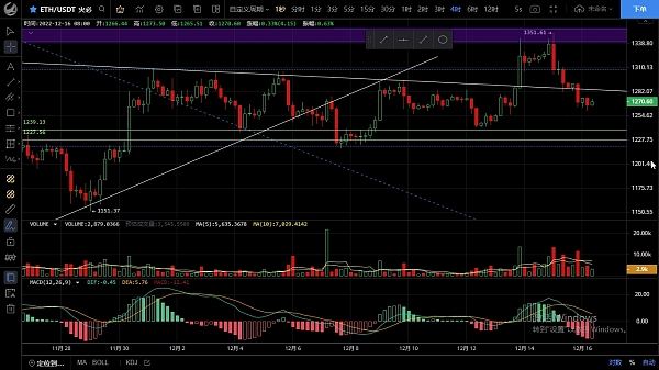 
      12.16结构破位 当心画门行情