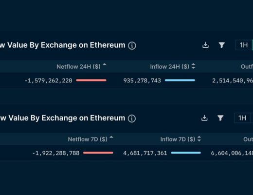 
      JZL Capital 数字周报第50期 12/12/2022 稳定币不断流出 市场持续低迷