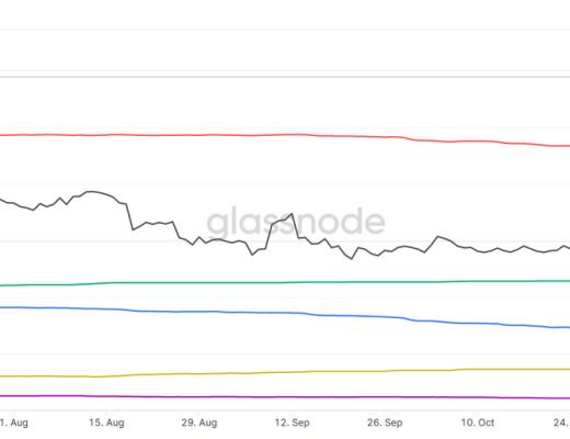 
      JZL Capital 数字周报第50期 12/12/2022 稳定币不断流出 市场持续低迷