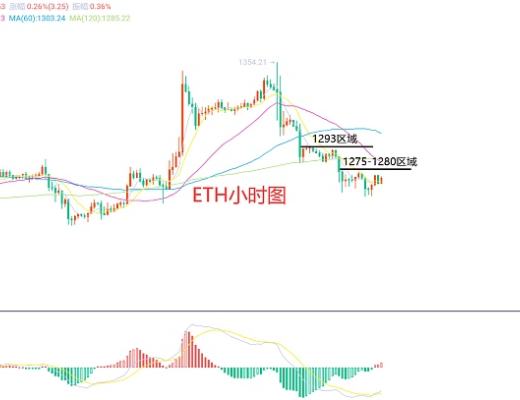 
      12月16日、BTC（合约）ETH（合约）行情解析及操作策
