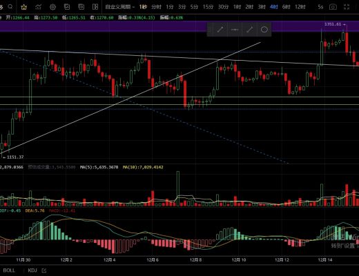 
      12.16整体盘面偏弱势  预计下周会破新低