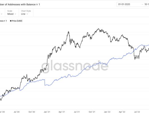 
      JZL Capital 数字周报第50期 12/12/2022 稳定币不断流出 市场持续低迷