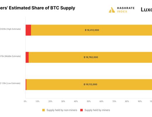 所有市场都将出现“第五波走低”?本周关于比特币需要知道的5件事