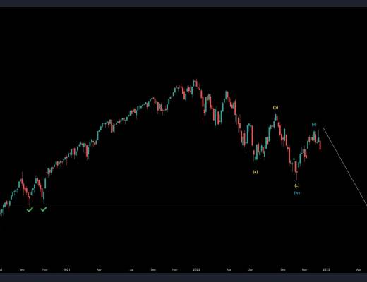 所有市场都将出现“第五波走低”?本周关于比特币需要知道的5件事