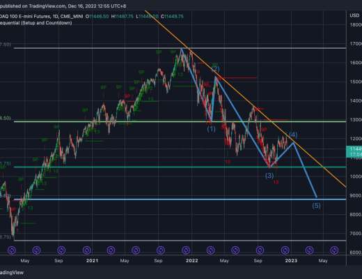 所有市场都将出现“第五波走低”?本周关于比特币需要知道的5件事