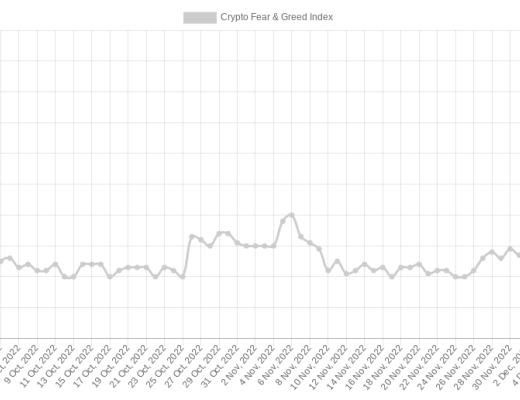 所有市场都将出现“第五波走低”?本周关于比特币需要知道的5件事