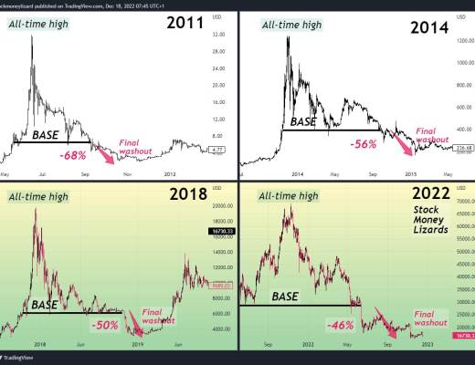 所有市场都将出现“第五波走低”?本周关于比特币需要知道的5件事