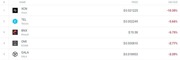 空头主导加密市场 比特币看涨还是看跌?