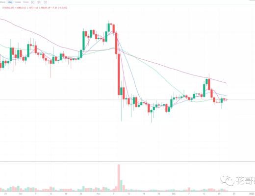 
      12.22行情分析: 越是波动小,越是要耐心!