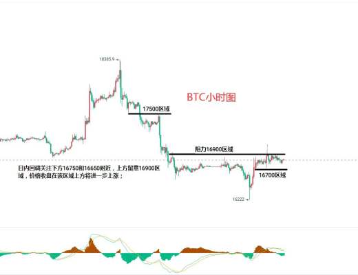 
      12月21日比特币（BTC）、以太坊（ETH）今日行情分析
