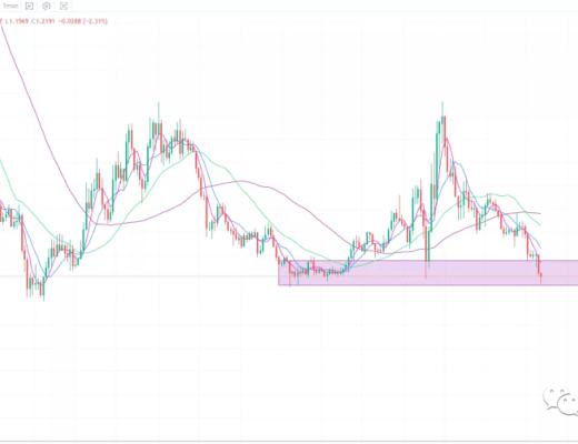 
      12.22行情分析: 越是波动小,越是要耐心!