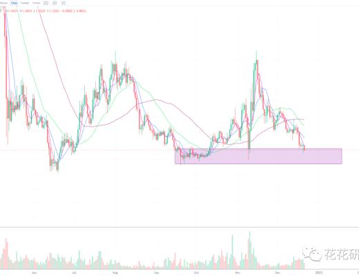 
      这个赛道 会不会成为2023年的热点