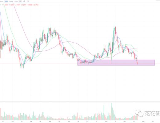 
      越是波动小 越是要耐心