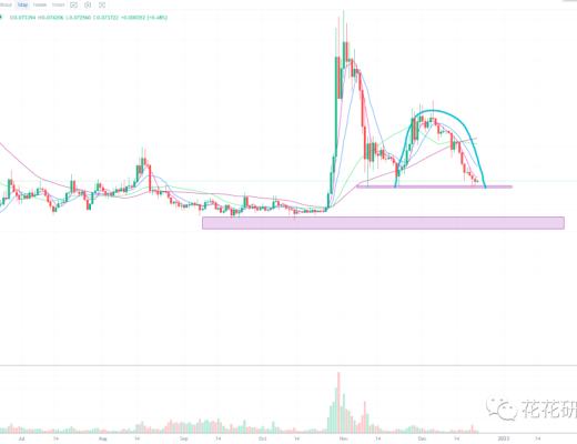 
      越是波动小 越是要耐心