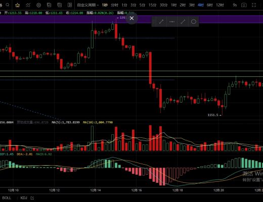 
      12.22短期走势面临回落 多单切勿着急进场
